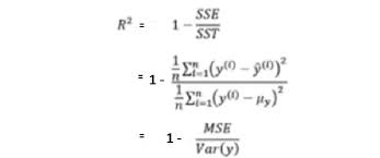 Mean Squared Error Or R Squared Which