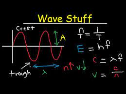 Wavelength Frequency Energy Sd