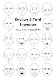Micro Expressions Chart The Universally Recognized Facial
