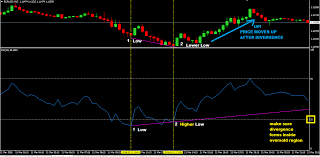 Relative Strength Index Indicator Rsi 3 Awesome Ways To