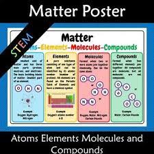 The term 'element' is used to describe atoms with specific characteristics. Matter Atoms Elements Molecules And Compounds Anchor Posters Atoms And Molecules For Kids Molecules Atom