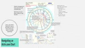 How To Read A Birth Chart From Astro Com By Corina Dross On
