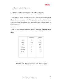 Internship Report On Marketing Mix Of Bata Shoe Company