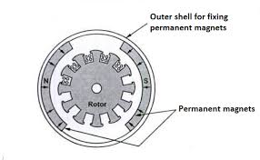 permanent magnet dc motors operation