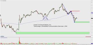 Level 3 Communications Inc Lvlt Will The Weakness Last