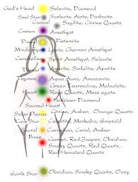 12 Crystals Correspond To 12 Chakras 12 Strands Of Dna And