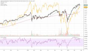 Splv Stock Price And Chart Amex Splv Tradingview