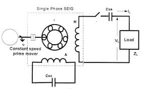 single phase induction generator