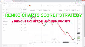 Secret Strategy Of Renko Charts Remove Noise For Profits Intraday And Positional Strategy