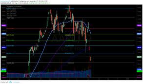 Apple Aapl Premarket Trading 206 70 With Resistance 209 80