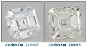 Diamond Buying Guide Diamond Color