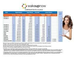 Wun Pay Chart Join Wakeupnow Wake Up Now How To Make