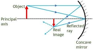 image formation how to differ between