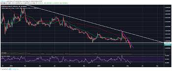 Ethereum Classic Etc Risks Sell Off As Price Runs Into
