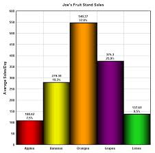 How To Create A Chart Using Angular Chart Js Library