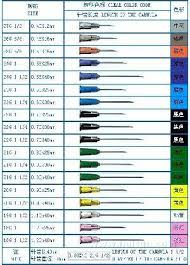 Needle Gauge Chart Color