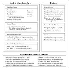 Sas Help Center Procedures For Control Chart Analysis