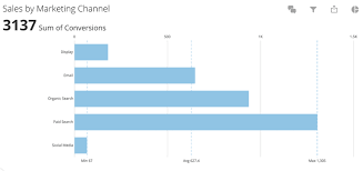 How To Build A Brain Friendly Bar Chart In R Analytics