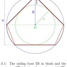 How to use this property to find missing angles? Pdf A Complete 3 Dimensional Blaschke Santalo Diagram