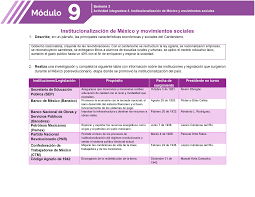 Modulo 9. Semana 3. Actividad Integradora 5. - Institucionalización de México y movimientos sociales - Studocu