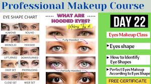 perfect eye makeup beautyhacks