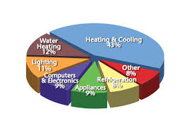 Heating And Cooling Systems Hvac In Gainesville Saint