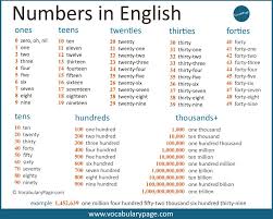 Cardinal Numbers In English English Lessons English