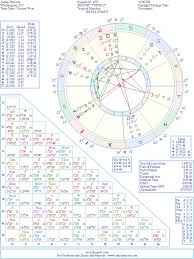 Justin Theroux Natal Birth Chart From The Astrolreport A