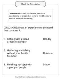 What's the difference between connotation and denotation? Connotation Examples Definition And Worksheets Kidskonnect