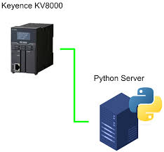keyence kv8000 tcp communication