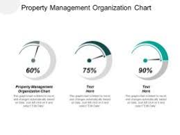 Property Management Organization Chart Ppt Powerpoint