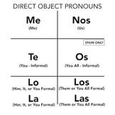Spanish Direct Object Pronouns Chart Worksheets Teaching