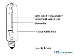 1000 watt metal halide ballast wiring diagram. Mercury Vapor Lamp Construction Working And Its Applications