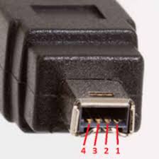 You can also look for a few photographs that related to wiring diagram by using scroll all the way down to series on under this photogra. Cat 5 Ethernet Cable Pinouts Hdmi Firewire Usb