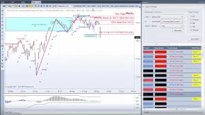 Elliott wave theory begins by identifying two also, read the guide on how to trade using the best wolfe wave strategy. Elliott Wave Trading Software 2021 Lasst Uns Wellen Reiten