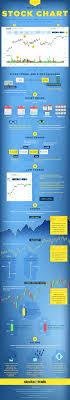 Infographic What Is A Stock Chart