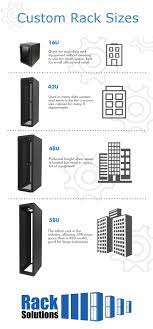 rack height explained infographic