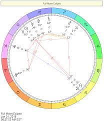 2018 eclipse charts cafe astrology com