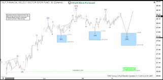 Elliott Wave View Right Side In Xlf Remains Higher