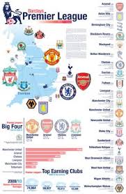 Find out which football teams are leading the pack or at the foot of the table in the premier league on bbc sport. 200 English Premier League Ideas English Premier League Premier League League