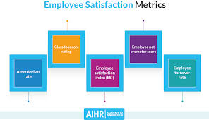 5 Useful Employee Satisfaction Metrics