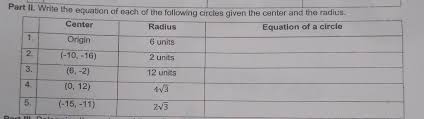 Circles Given The Center And The Radius