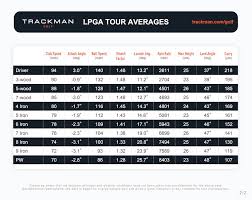 2017 Pga And Lpga Tour Avg Trackman Golf