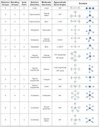 26 Expert Molecule Size Chart
