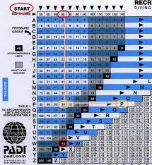 the recreational dive planner