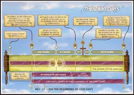 Chart Of The 2300 Day Prophecy Of Daniel 8 9 Bible