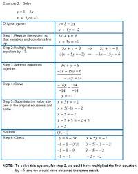 Solving Systems Of Linear Equations In