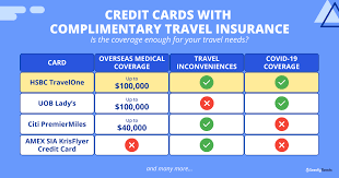 credit cards with complimentary travel