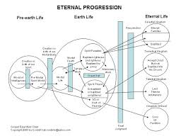 23 Described Plan Of Salvation Diagram
