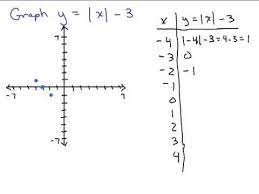 Graph Absolute Value Equations 1 You